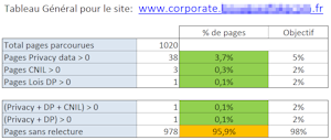 Cartographie résumé avec tableau du Réel vs objectifs - Impact RGPD Site internet